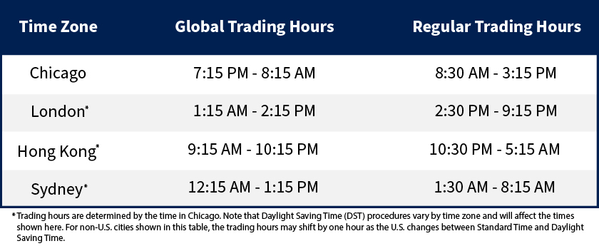 Extended global trading hours